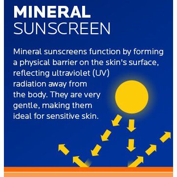 what is mineral Sunscreen