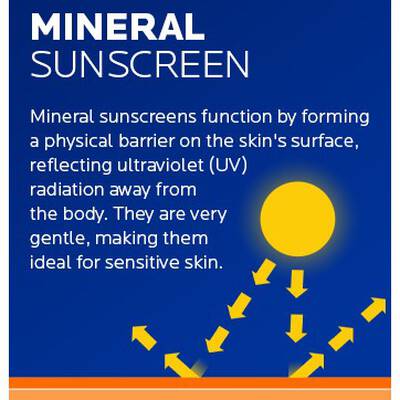 what is mineral Sunscreen
