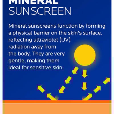 what is mineral Sunscreen