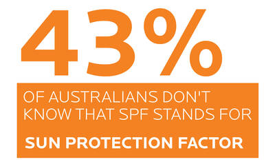 sun protection factor info graphic