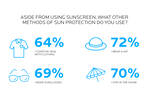 use of other sun protection in australia