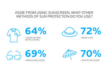 use of other sun protection in australia