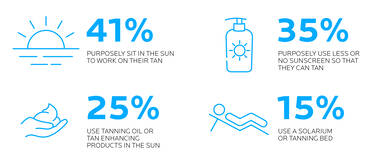 australian sun protection habits info graphic
