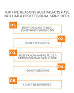 top five reasons australians have not had a skin check