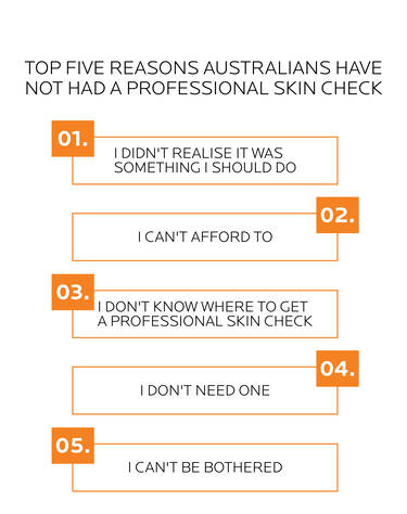 top five reasons australians have not had a skin check