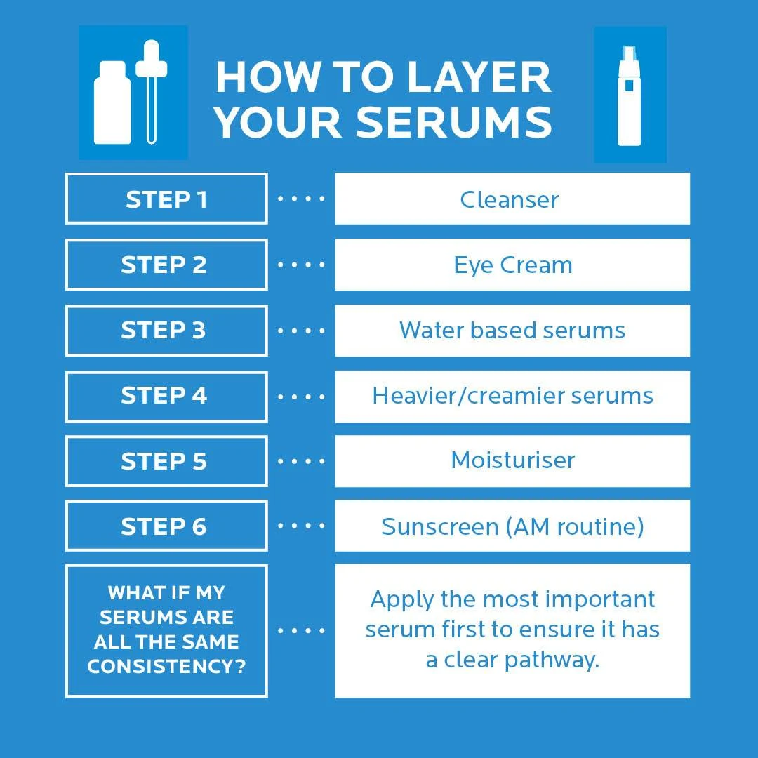 How To Layer Serums & Ingredients | La Roche-Posay® Australia